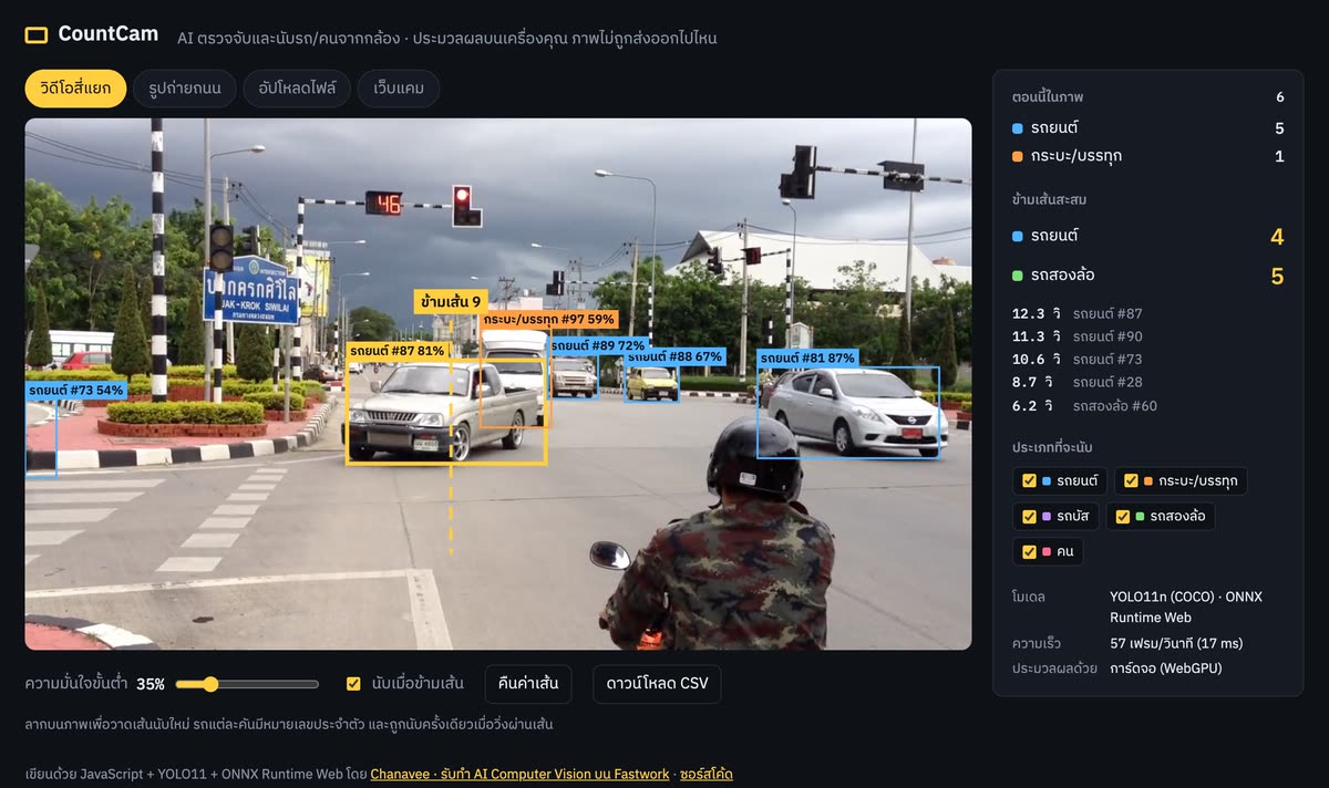 CountCam นับรถที่ข้ามเส้นในวิดีโอสี่แยกเชียงใหม่
